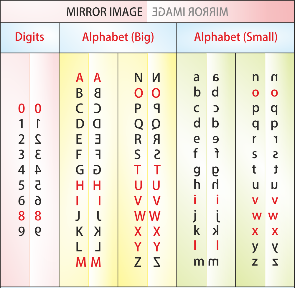 Mirror Images and Water Images Questions Tricks & Shortcuts in reasoning