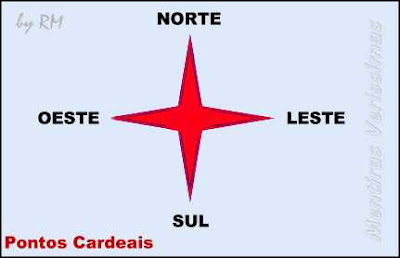 Pontos Cardeais; Norte, Sul, Leste e Oeste