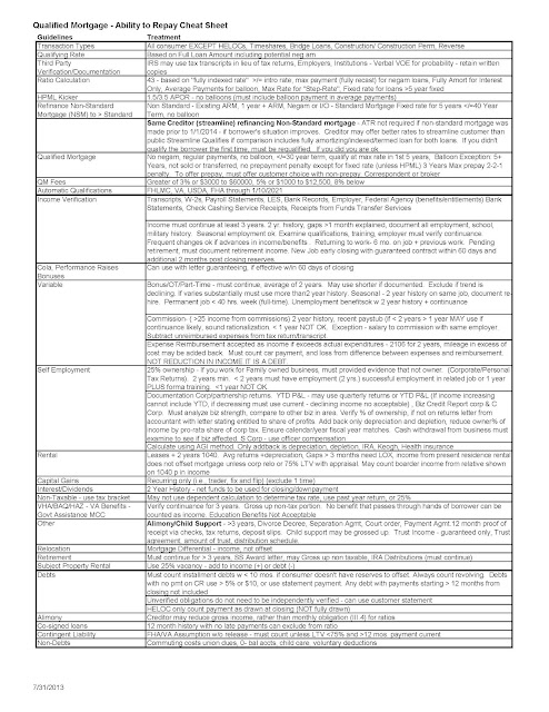 This is a one page version of the 172 pages of qualified mortgage ability to repay for mortgage compliance training purposes