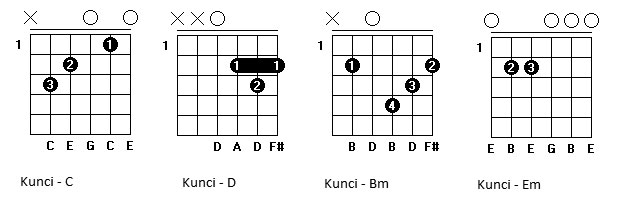 Kunci Gitar Iwan Fals Tikus Tikus Kantor