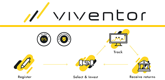 [Risco - Testar] Empréstimos P2P com a Viventor Viventor-header