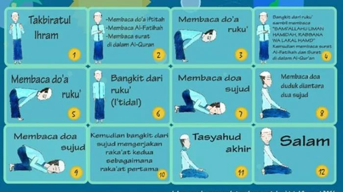 Takbiratul Ihram bacaan dan cara melafalkannya dalam sholat