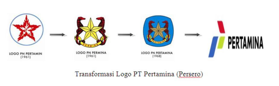 Logo Pertamina dari Masa ke Masa - Logo Lambang Indonesia