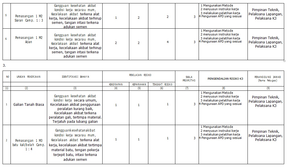 Contoh Format Identifikasi Bahaya Dan Penilaian Resiko