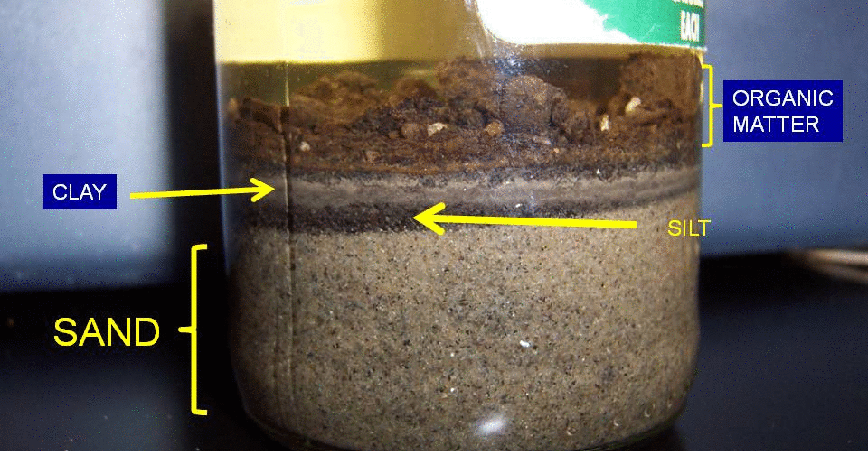 The most effective method to test soil