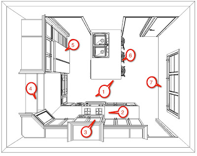 Kitchen Design: Kitchen Design 101: How To Design A Kitchen Layout That ...