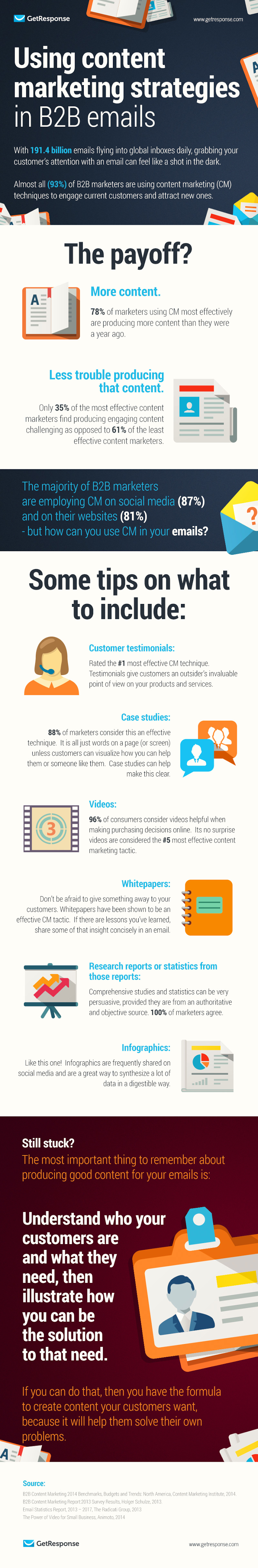Using #ContentMarketing and Social Media Strategies in B2B Emails #Infographic