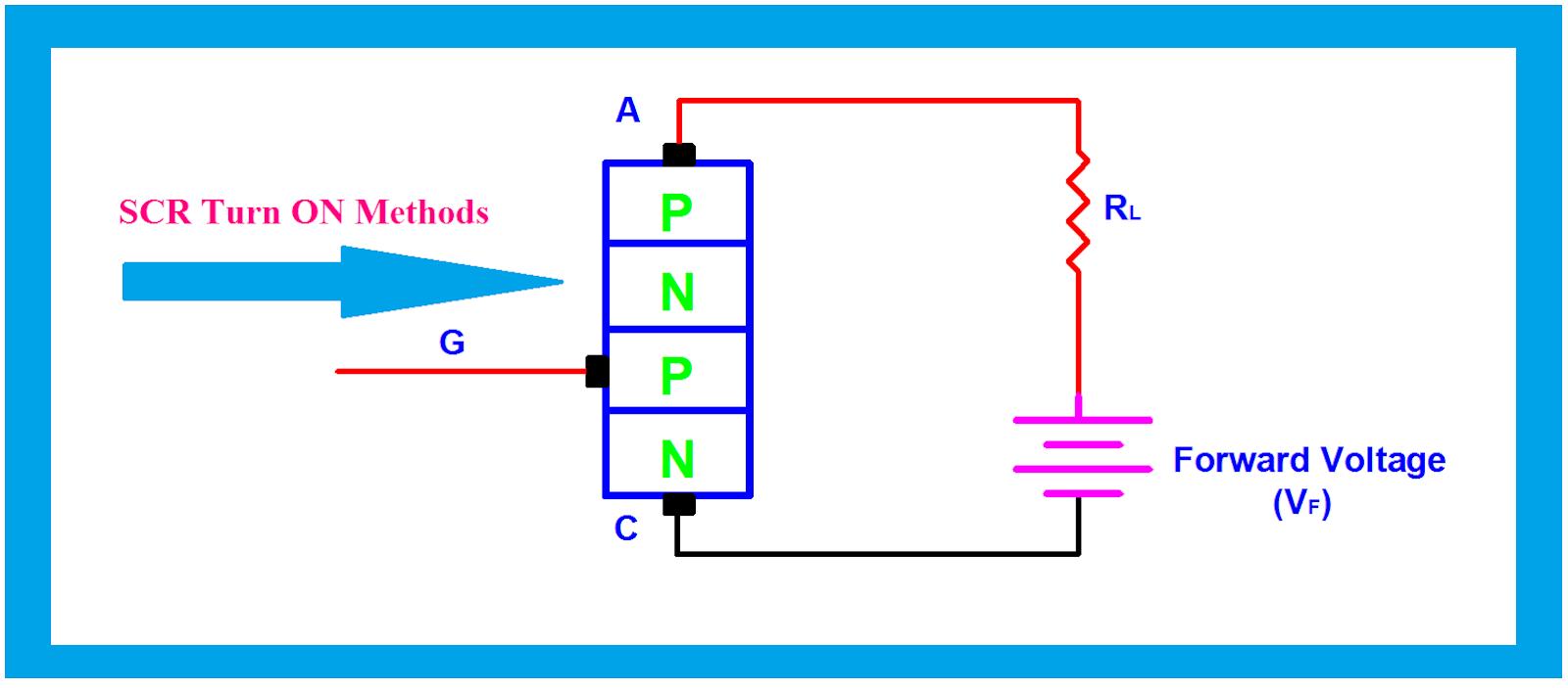 SCR Triggering / SCR Turn On Methods Full explanation. - ETechnoG
