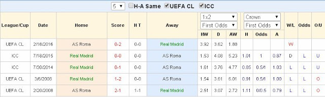 Champions League 8/3: Real Madrid vs AS Roma Real%2BMadrid2
