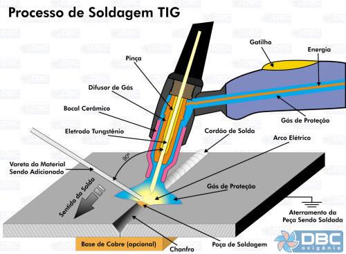 Serralheria Na Veia Conheca As Diferencas Entre Os Processos Soldas