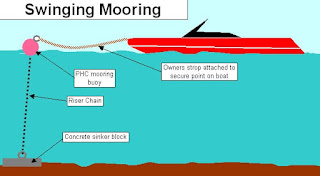 Mooring Buoy mooring buoy