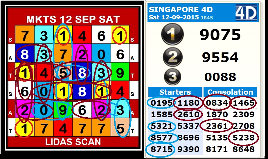FORECAST LIDASSCAN: Post Mortem Chart Lidas Scan 12 SEPT