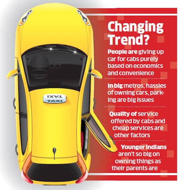 Changing trends: Why it make sense to sell your car and hire a cab from Uber or Ola