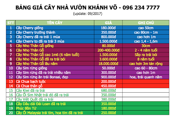 Vì sao cây nho thân gỗ lại được nhiều người ưa chuộng? Bang-gia-nha-vuon-khanh-vo-0917%2B-%2BCopy