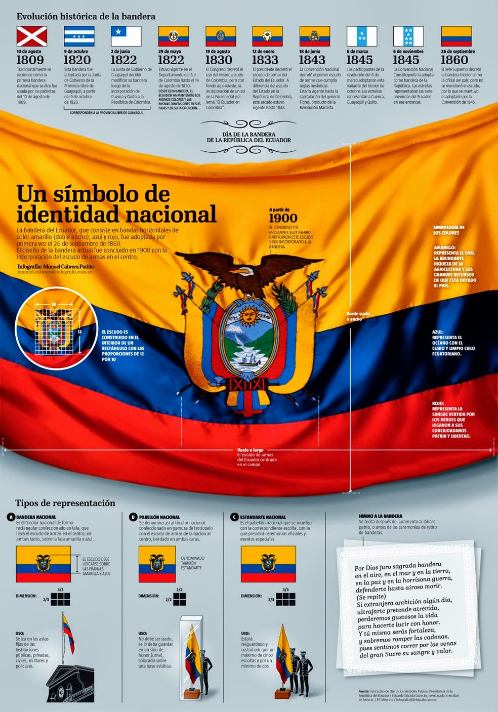 Cyber Alternativo 007 Día De La Bandera Ecuatoriana