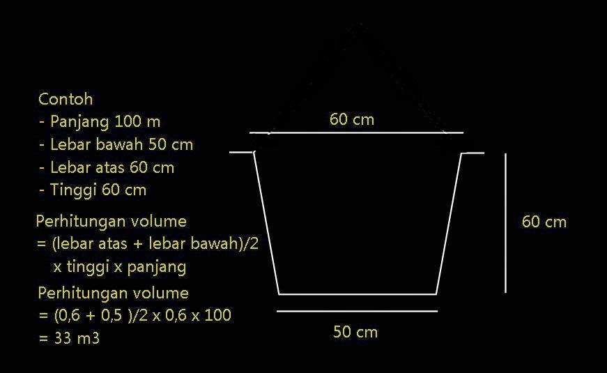 Rumus Menghitung Volume Pondasi Batu Kali