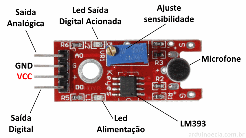 TuClasenCasa: SENSORES ARDUINO