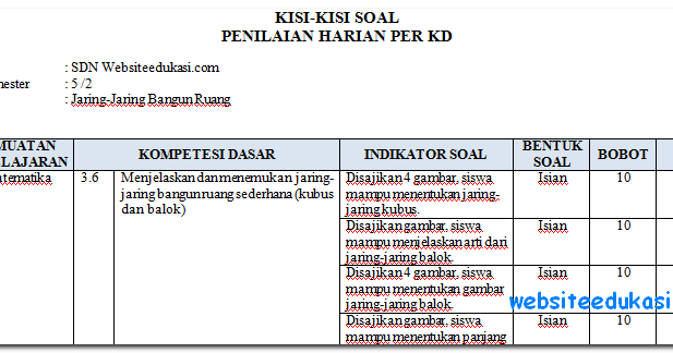 Contoh Kisi Kisi Soal Matematika Kelas 5 Sd K13 Contoh Contoh Kisi Kisi Soal Matematika Kelas 5 Sd K13 Contoh