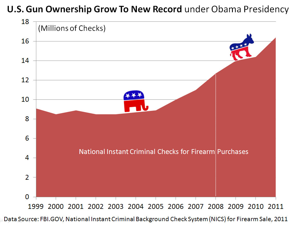 Pursuit of Patriotism Statistics Lord Of Our Liberty? © 2016 by