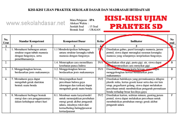 Ujian Praktek Agama Kelas 6
