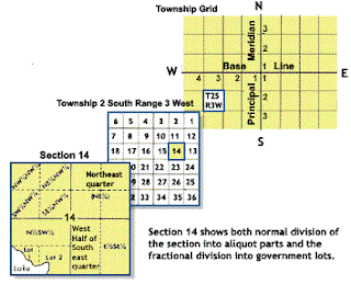 Public Lands Survey System (Jeffersonian)
