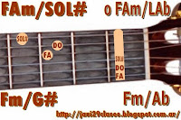 FAm/SOL# acorde guitarra Letra acordes Me gusta Luciano Pereyra