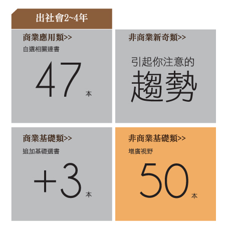 出社會2-4年 出社會2-4年