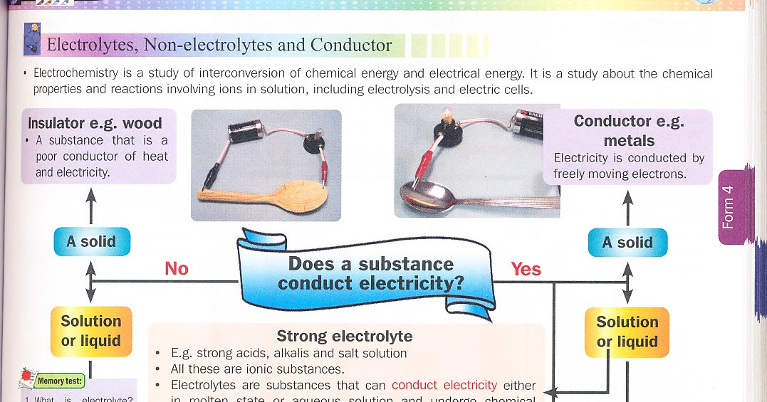 INTERACTIVE Notes | CHEMISTRY world
