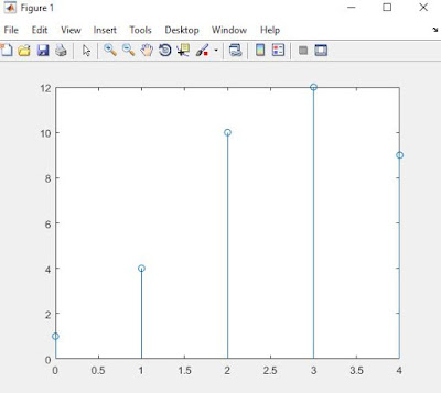 Linear Convolution of two signals |m file| - MATLAB Programming