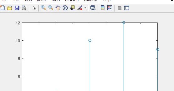 Linear Convolution of two signals |m file| - MATLAB Programming