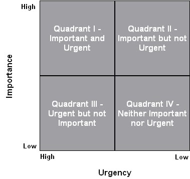 B2B Marketing Directions: How to Break the Grip of the Status Quo