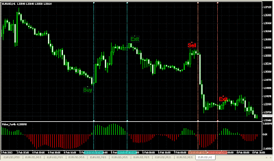 Forex leading indicators download