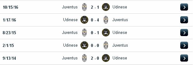 Soi kèo asianbookie Udinese vs Juventus (21h ngày 5/3/2017) Udinese2