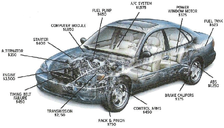 Exterior Parts Of A Car Diagram