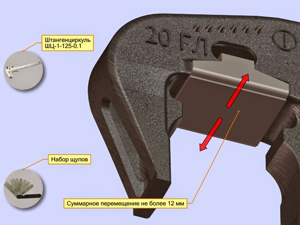 Размеры боковой рамы грузового вагона. Надрессорная балка тележки грузового вагона. Критерии браковки литых деталей тележек грузовых вагонов. Боковая рама тележки 18-100 грузового вагона. Боковая рама тавр тележки грузового вагона.