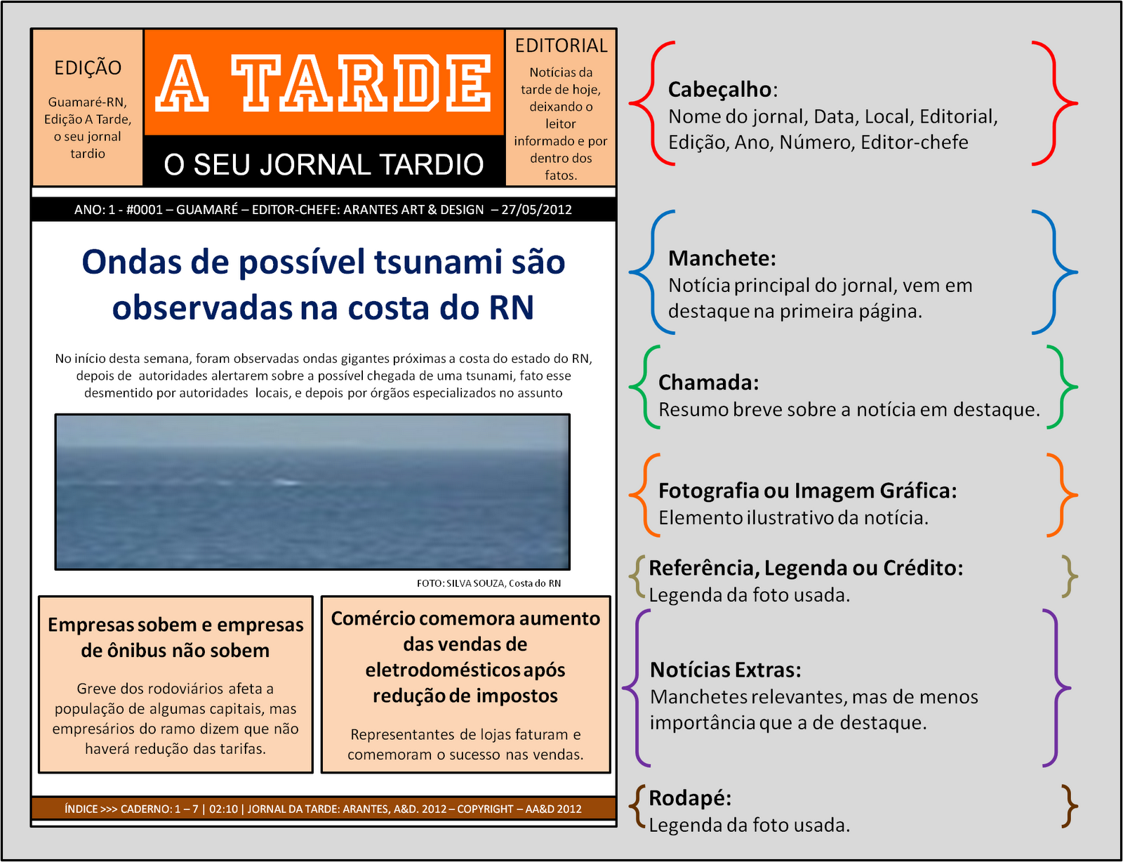 Escola Dondon Feitosa: Partes de um Jornal Expresso