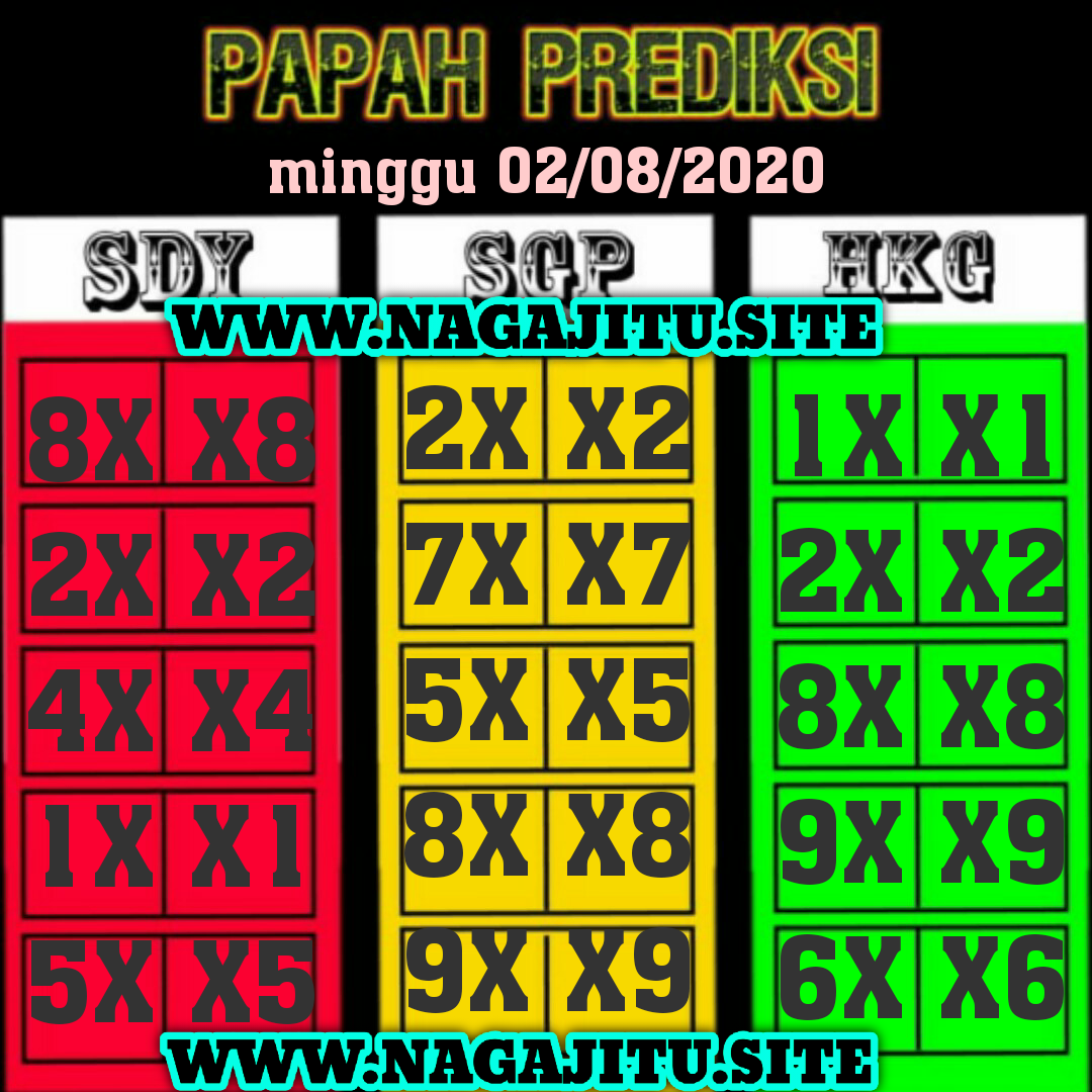 papah prediksi