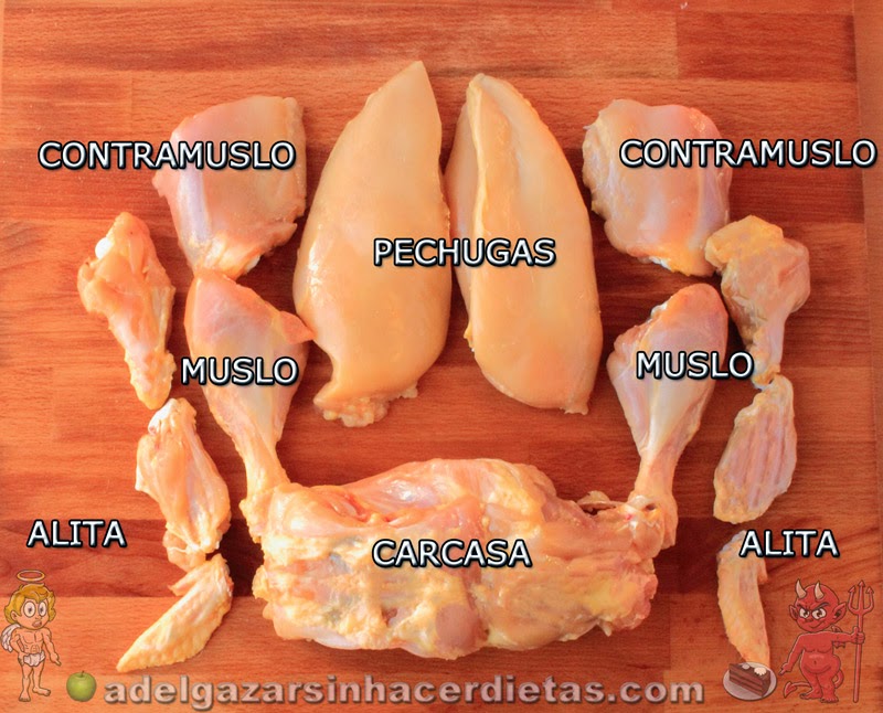 CON VIDEO. COCINA FÁCIL Y SANA. Cómo cortar un pollo de manera fácil.