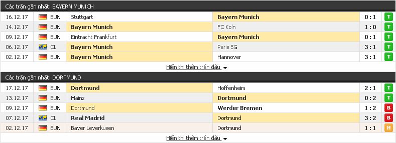 Kèo chấp Bayern Munich vs Dortmund (Cup QG Đức - đêm 20/12/2017) Dortmund3