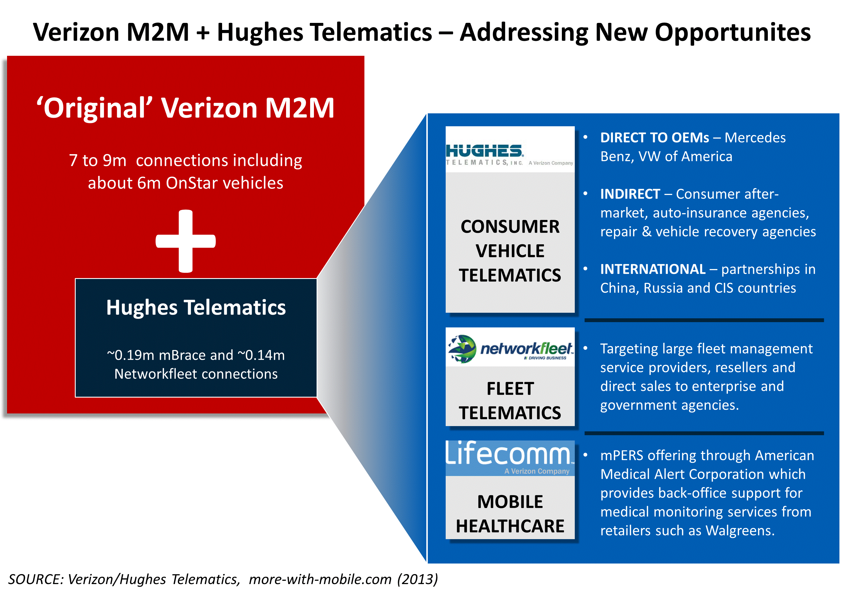 3. Verizon's Enterprise and Small Business Offerings
