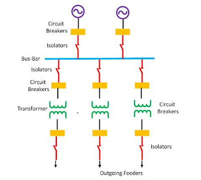 Electrical Bus