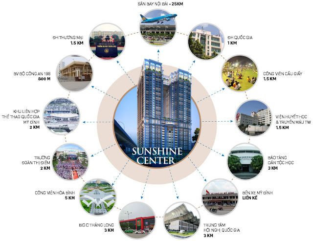 Liên kết vùng dự án chung cư Sunshine Center 16 Phạm Hùng Liên kết vùng dự án chung cư Sunshine Center 16 Phạm Hùng
