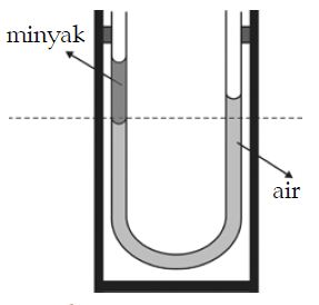 Bunyi Hukum Bejana Berhubungan Pdf Txt