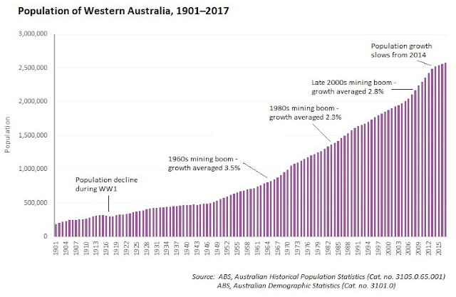 The demog blog: Population growth and the mining industry in Western ...