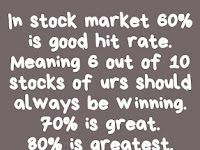Investing Mantra's - Stock