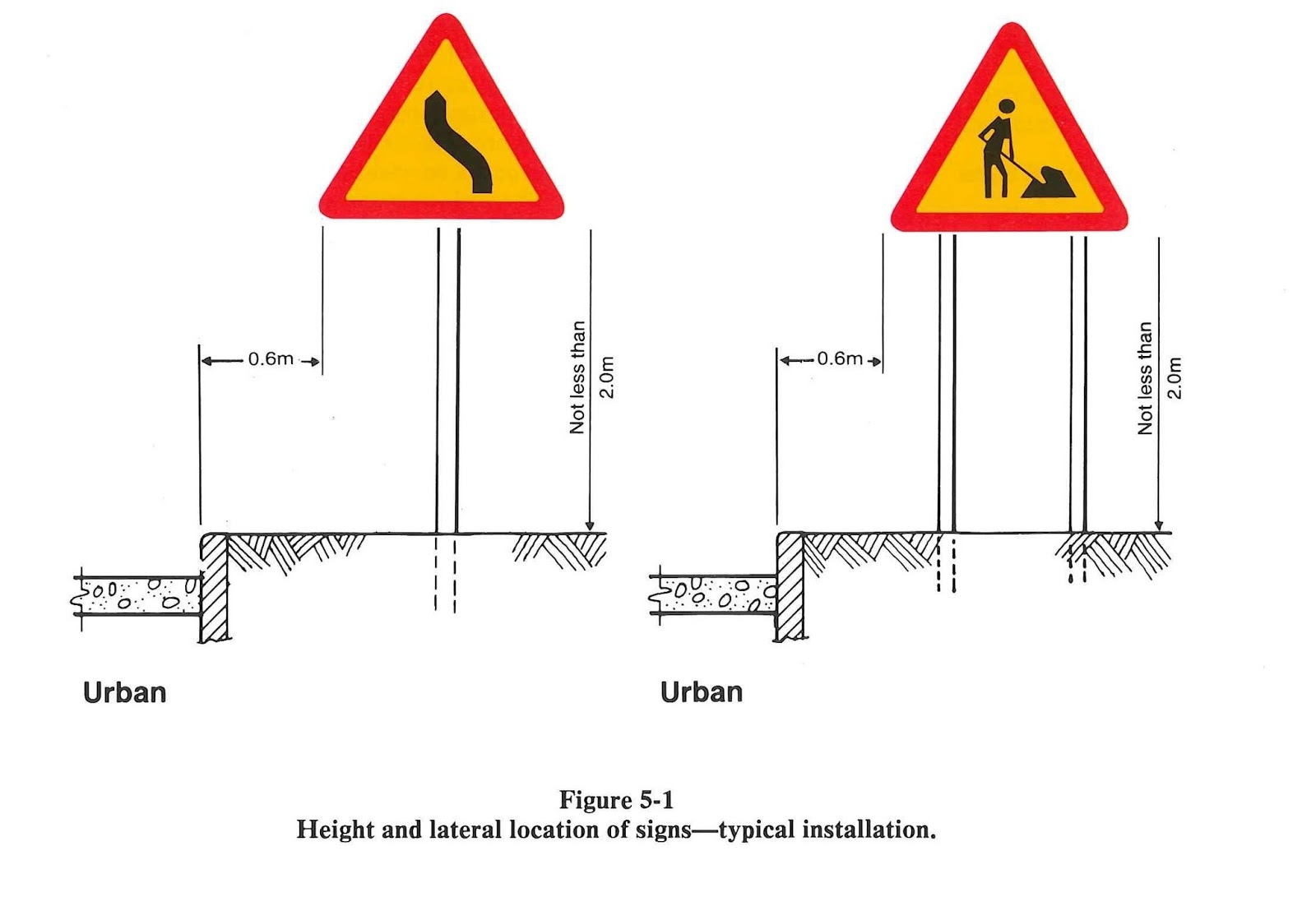اللوحات المرورية في أماكن العمل roads signs board at working area
