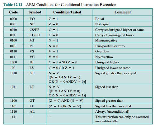 Intel x86 and ARM Operation Types - My Blogspot