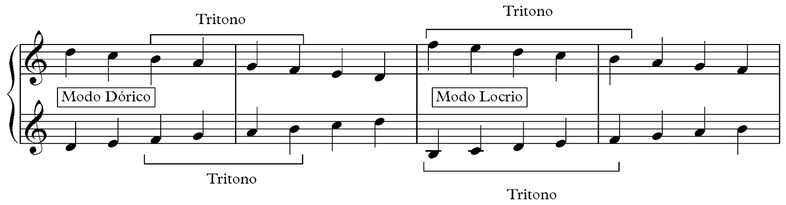 dorico 8va dorico 8va