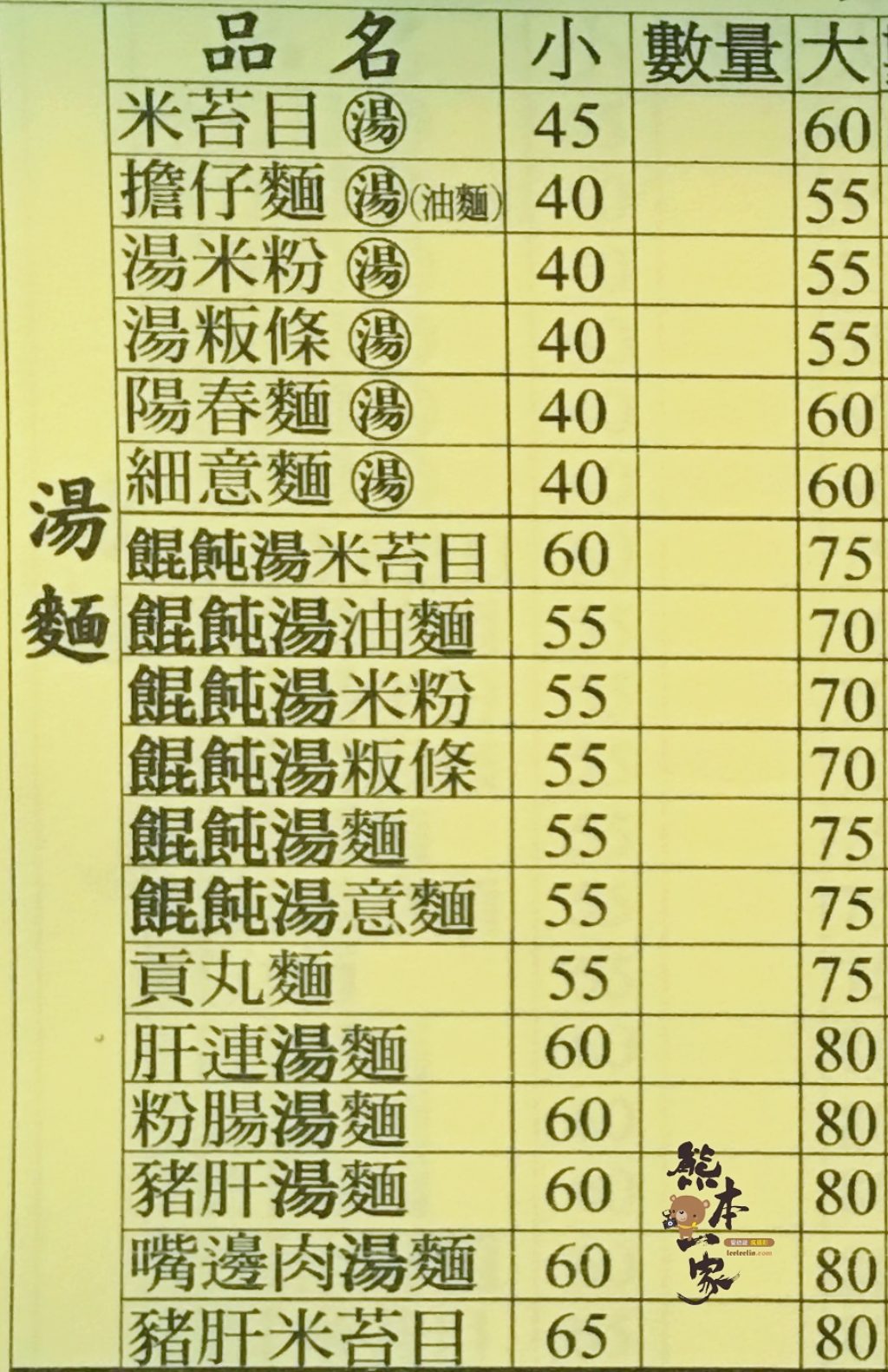 古伯米苔目菜單menu|放大清晰版詳細分類資訊
