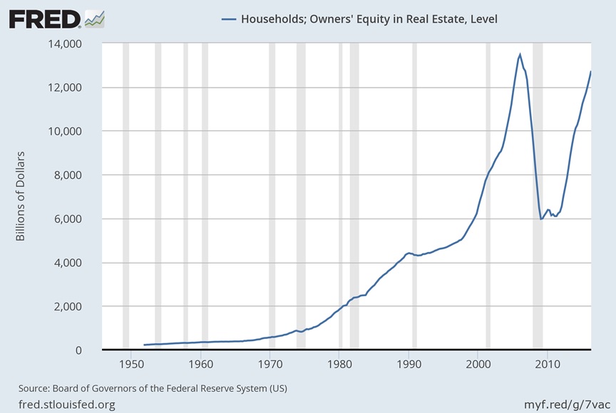 CONVERSABLE ECONOMIST Snapshots of the US Housing Market